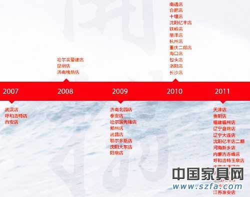 居然之家目標(biāo)是在2012 年完成全部省會城市的布局，連鎖店面數(shù)量超過60家