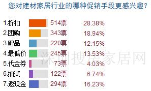 直播:大話家居之2011深圳家居流通行業(yè)高峰論壇 直播:大話家居之2011深圳家居流通行業(yè)高峰論壇