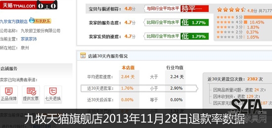后雙11時代 從退款率的變化看家居電商 后雙11時代 從退款率的變化看家居電商
