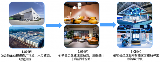 4.1行業(yè)引領